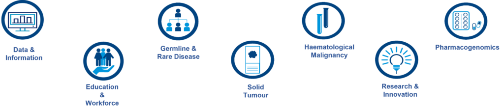 Graphic of icons for the working groups and titles